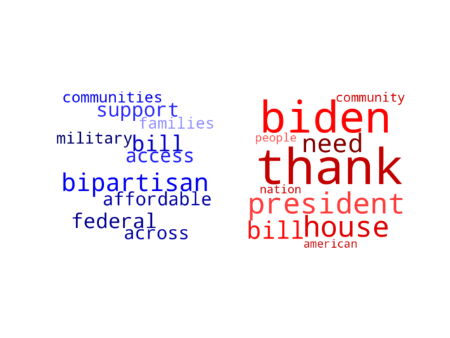 Wordcloud from Monday July 3, 2023.